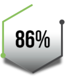 86%
